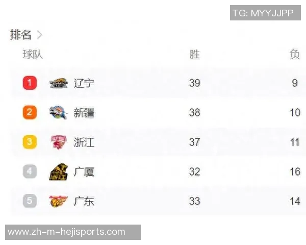 CBA激战广东队对阵四川队精彩回顾与赛后分析